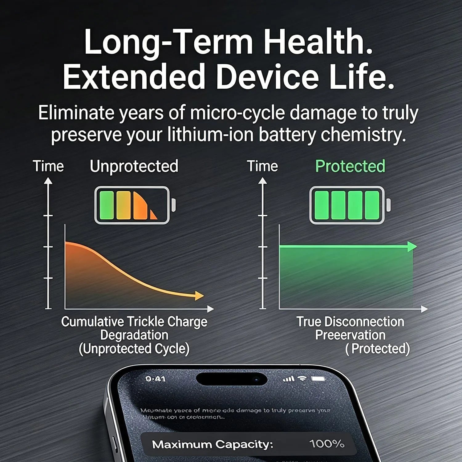 Smart Auto Unplug Charger Mechanical Ejector with True Physical Disconnection Fully Automatic Separation upon Charging Completio